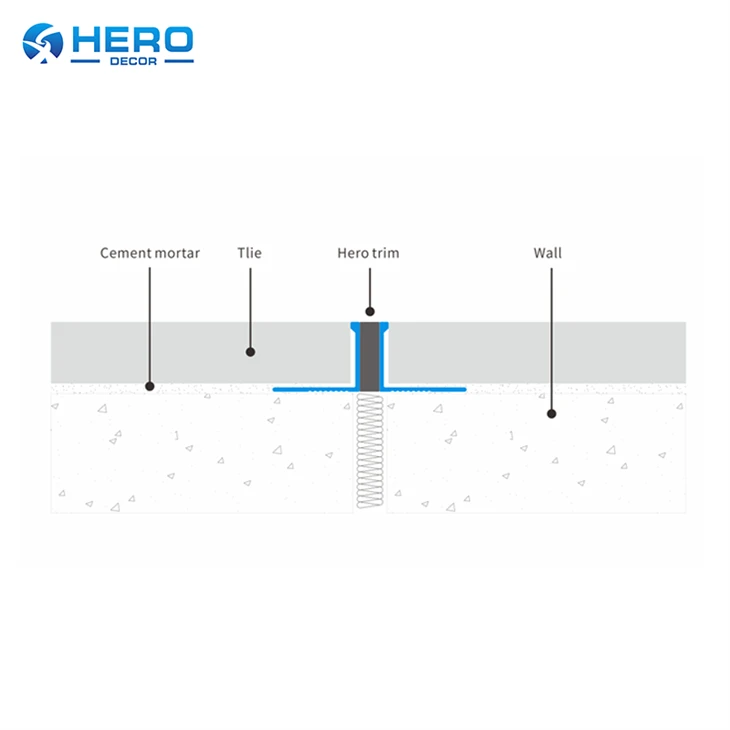 Floor Expansion Joint Covers best